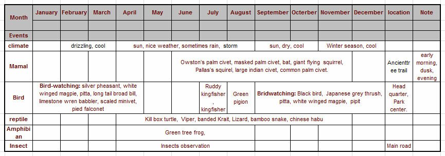 Natural Calendar